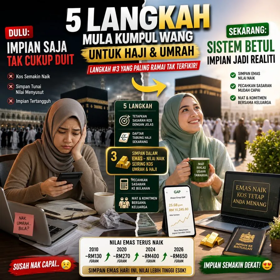 5 Langkah Mula Kumpul Wang Untuk Haji & Umrah