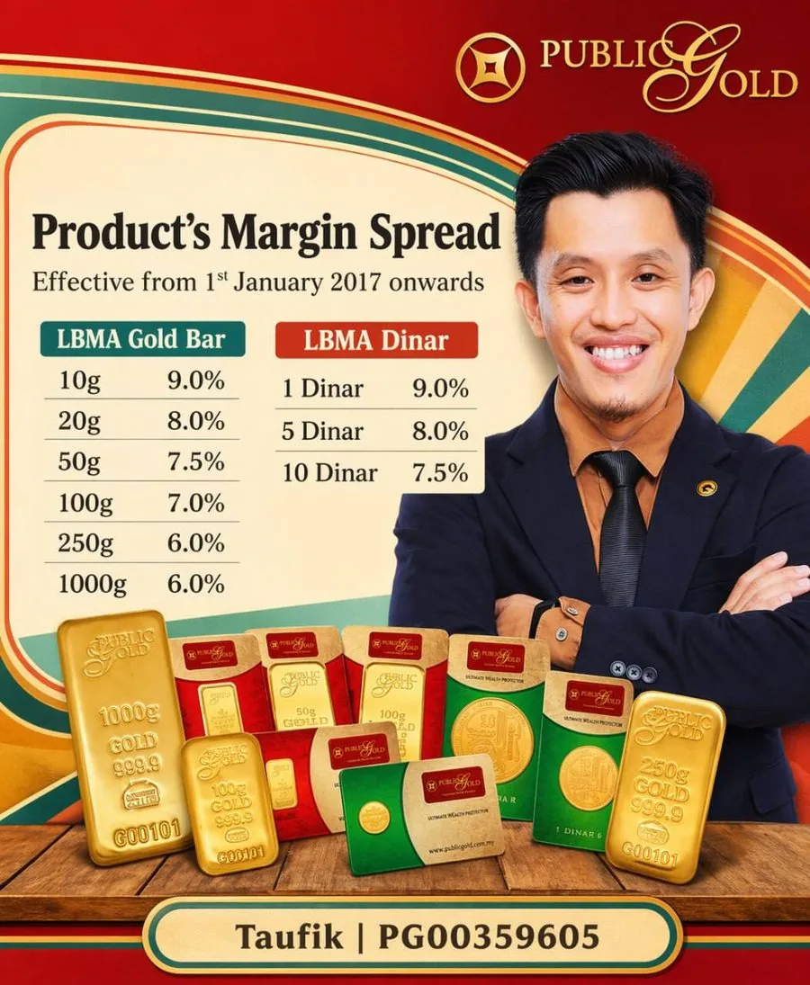 Product Margin Spread Public Gold - LBMA Gold Bar dan Dinar