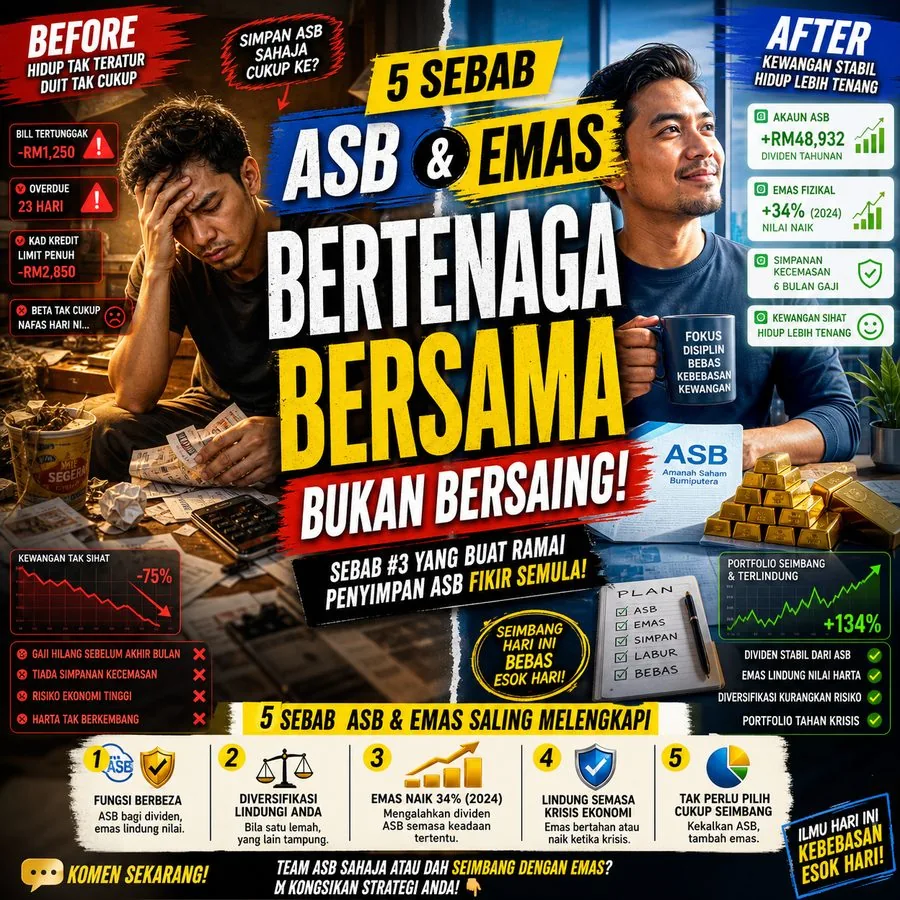 ASB dan emas Public Gold saling melengkapi dalam portfolio simpanan