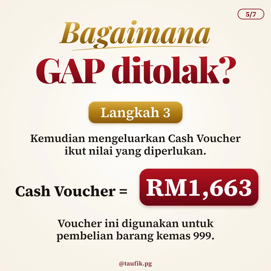 Langkah 3: sistem potong gram GAP dan keluarkan Cash Voucher bernilai RM1,663