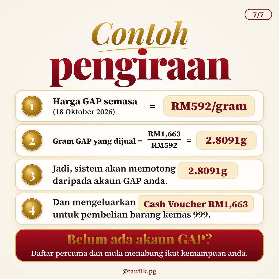Contoh pengiraan penuh withdraw GAP untuk barang kemas 999 pada harga GAP RM592
