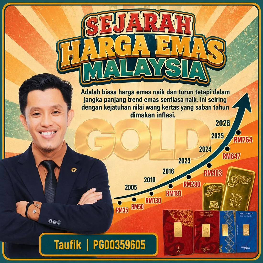 Sejarah harga emas Malaysia 20 tahun menunjukkan trend naik